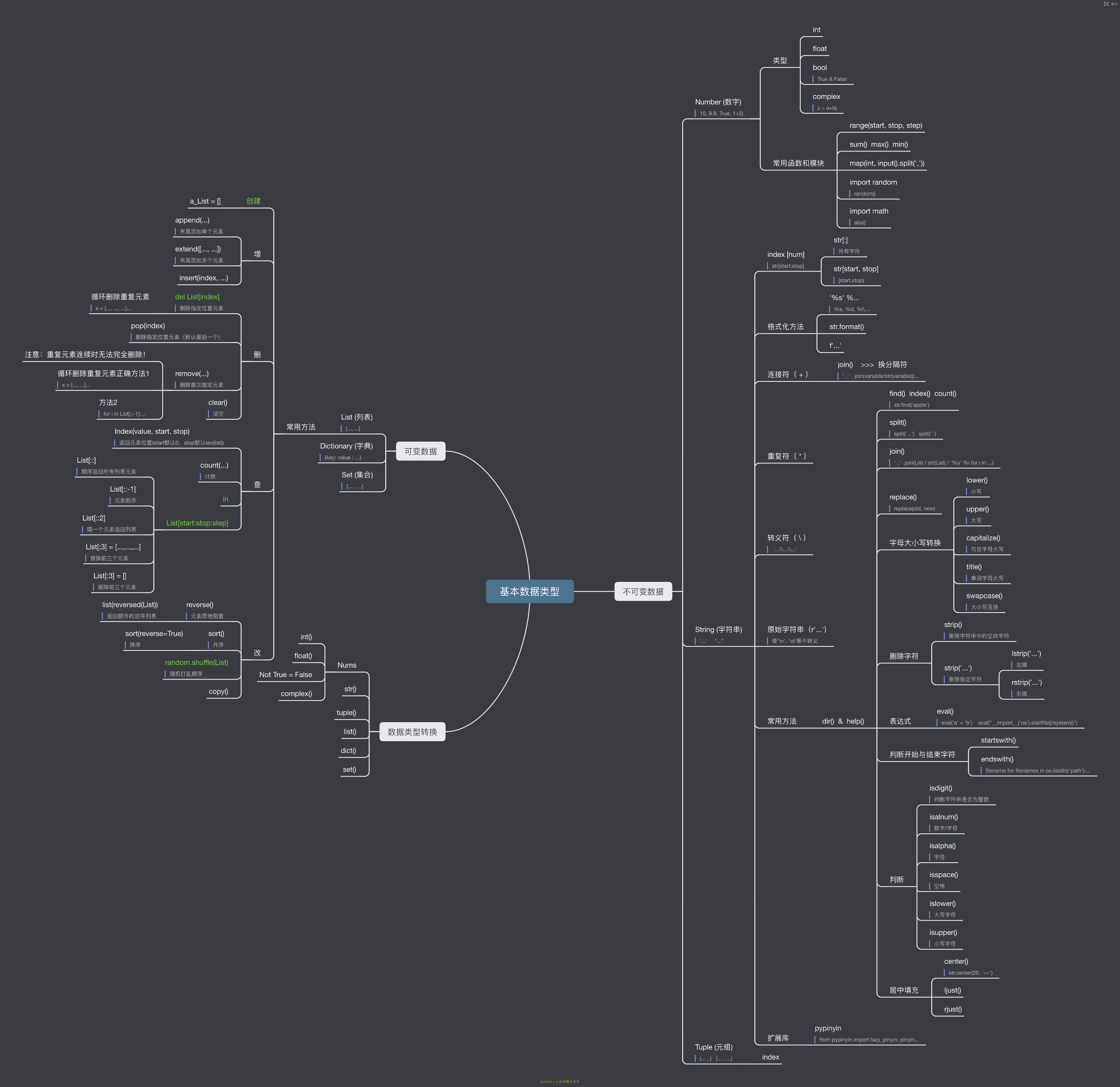 DataTypes