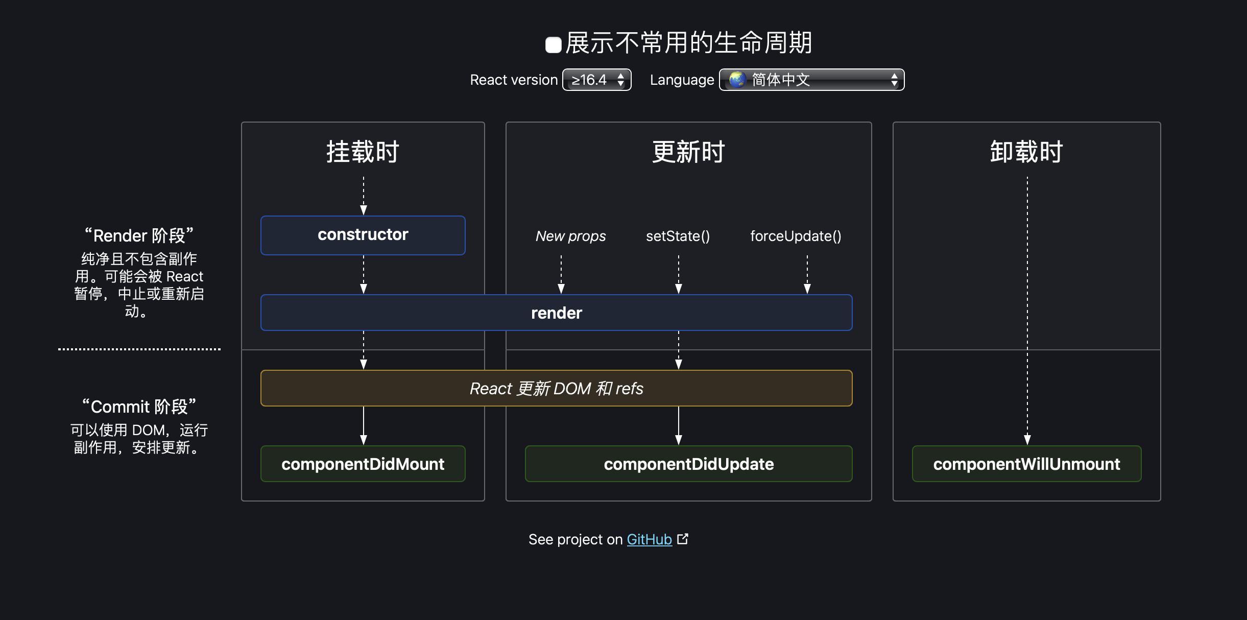 React-lifeCycle